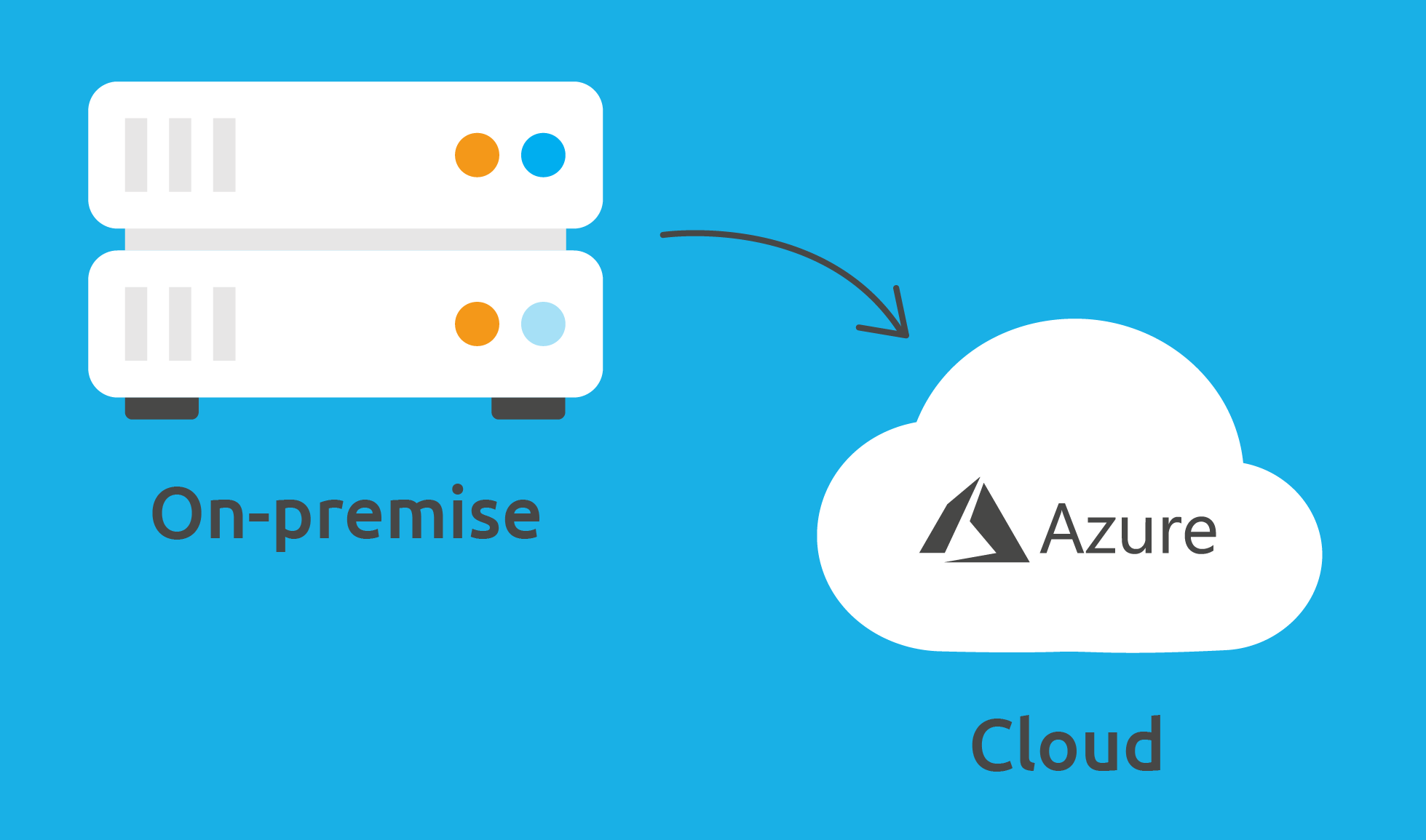 Werken in de cloud met Azure